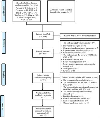 The efficacy and safety of Chinese herbal medicine as an add-on therapy for type 2 diabetes mellitus patients with carotid atherosclerosis: An updated meta-analysis of 27 randomized controlled trials